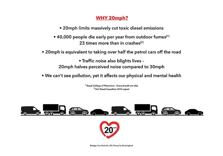 Why20mph Why20mph